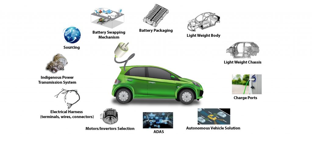automotive electric vehicle