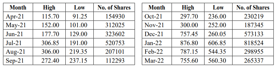 Market Price Data
